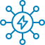 Energy and Utilities